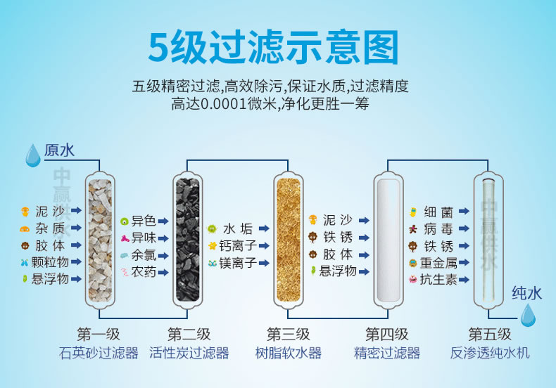 反滲透純水設(shè)備工作原理圖